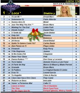 Ranking 729 de 2010